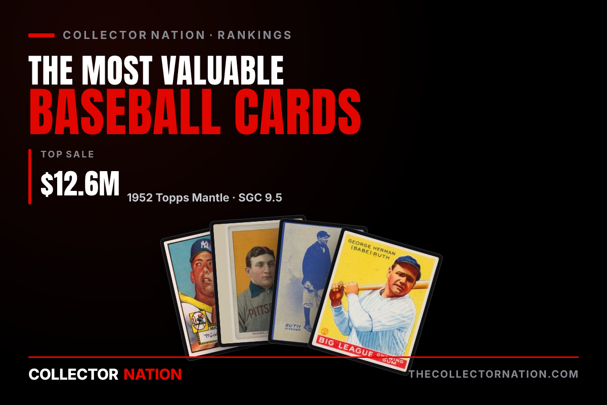 Collector Nation ranking of the most valuable baseball cards, led by the $12.6M 1952 Topps Mickey Mantle.