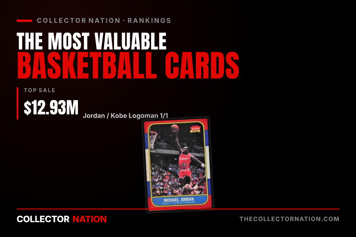 Collector Nation ranking of the most valuable basketball cards, led by the $12.93M Jordan and Kobe dual logoman.