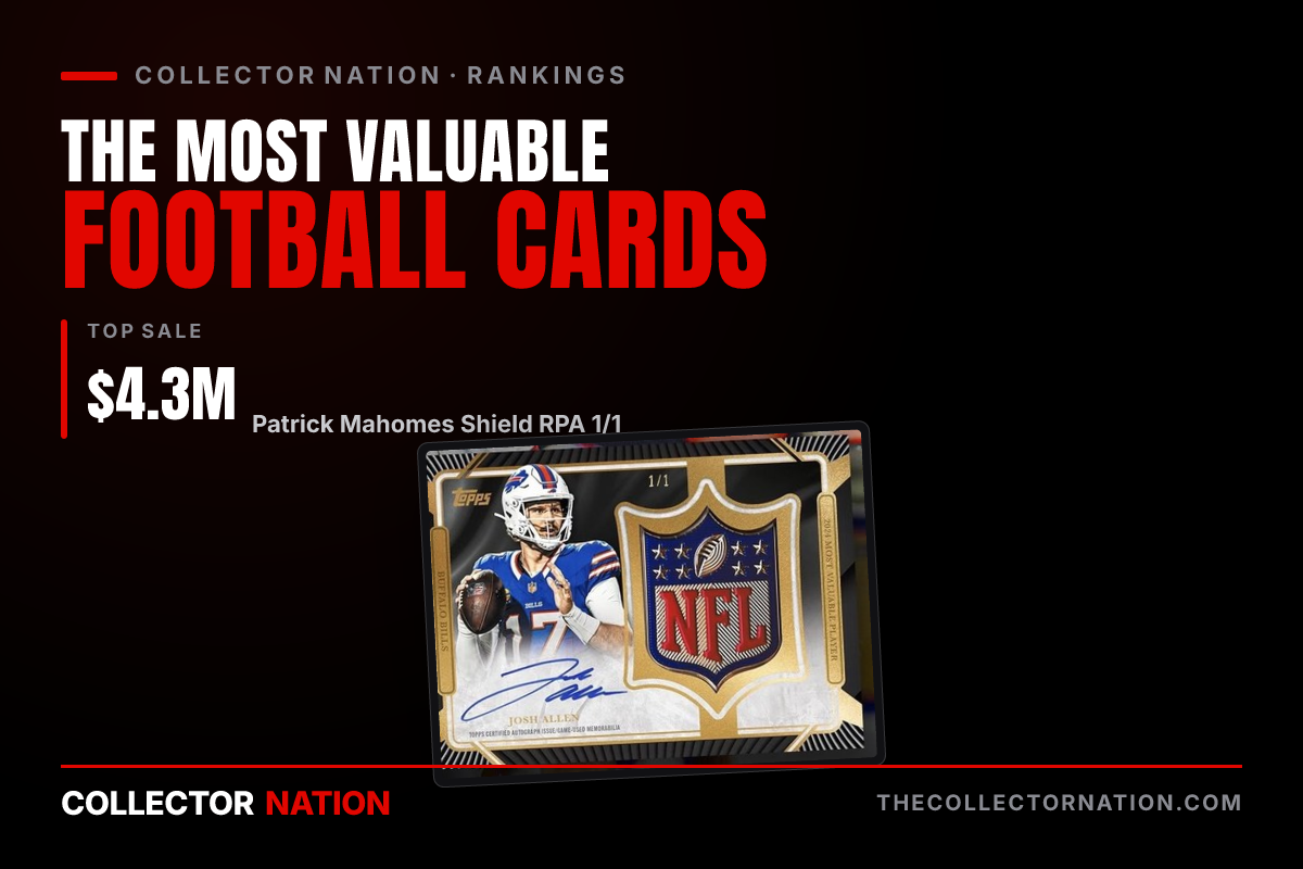 Collector Nation ranking of the most valuable football cards, featuring the Josh Allen NFL Shield 1/1.