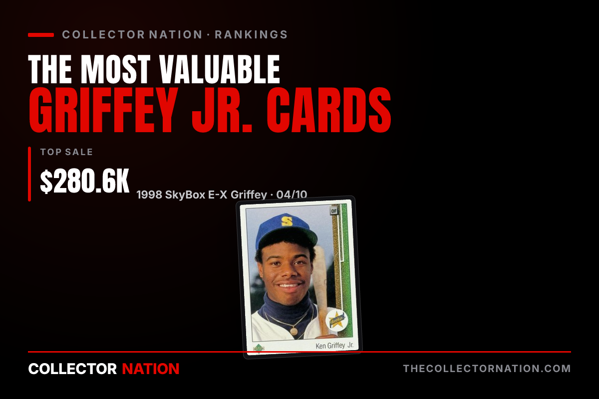 Collector Nation ranking of the most valuable Ken Griffey Jr. cards, featuring his 1989 Upper Deck rookie.