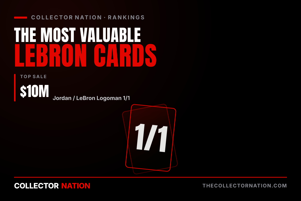 Collector Nation ranking of the most valuable LeBron James cards, led by the $10M Jordan and LeBron dual logoman.