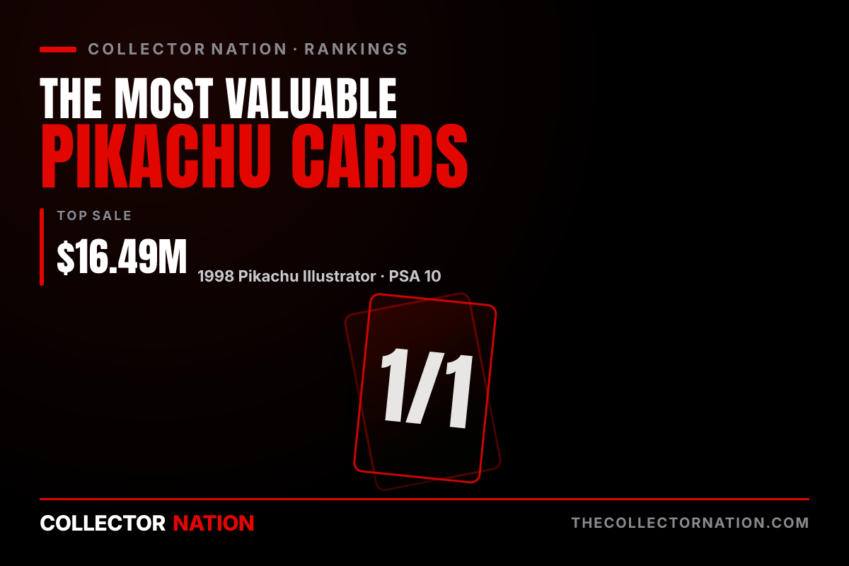 Collector Nation ranking of the most valuable Pikachu cards, led by the $16.49M 1998 Pikachu Illustrator.