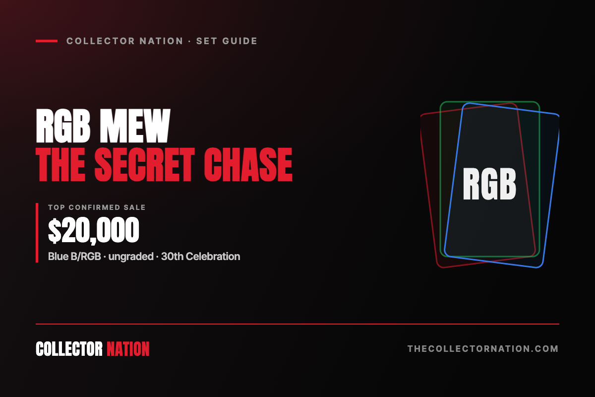 Collector Nation guide to the RGB Mew secret rares from Pokémon TCG 30th Celebration, led by a $20,000 confirmed sale.